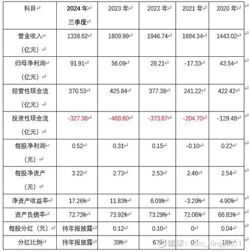 國電電力股票新浪版，國電清新是國企嗎